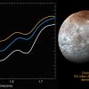 Pluto’s Icy Moon Hydra