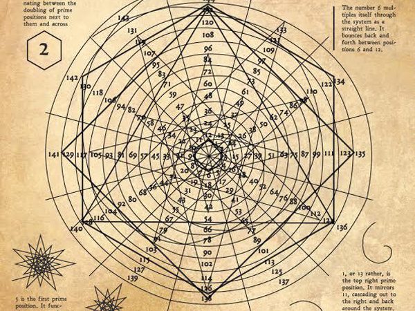 Long-Lost Nikola Tesla Drawings Reveal Map To Multiplication