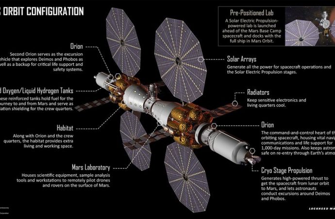 Lockheed Martin Wants To Send Humans To Mars In 12 Years