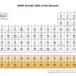 Four new element names are on the table