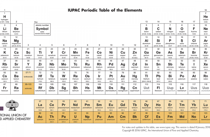 Four new element names are on the table