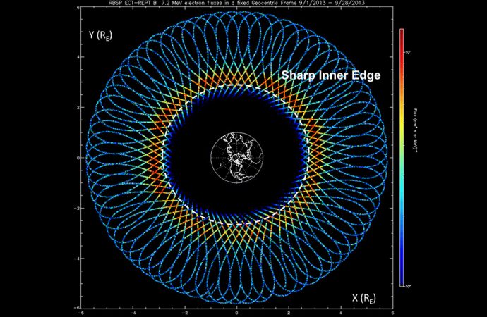 Mysterious Plasma Shield Protecting Earth