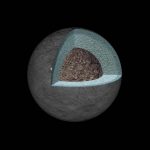 What’s Inside Ceres? New Findings from Gravity Data