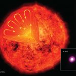 Sun-Like Stars Generate Magnetic Field in Unexpected Way