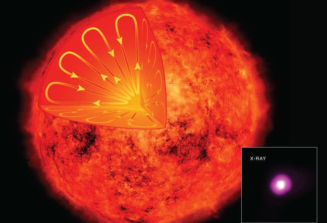 Sun-Like Stars Generate Magnetic Field in Unexpected Way