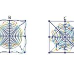 Sound-proof metamaterial inspired by spider webs