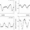 Kepler has caught hundreds of asteroids