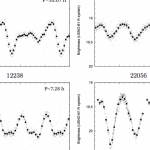 Kepler has caught hundreds of asteroids