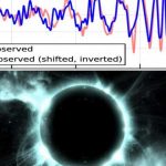 Did LIGO detect black holes or gravastars?