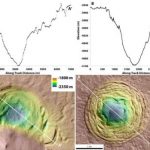 A funnel on Mars could be a place to look for life