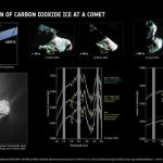 Icy surprises at Rosetta’s comet