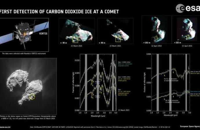 Icy surprises at Rosetta’s comet