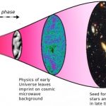 Study reveals substantial evidence of holographic universe