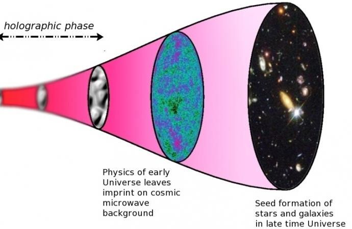 Study reveals substantial evidence of holographic universe