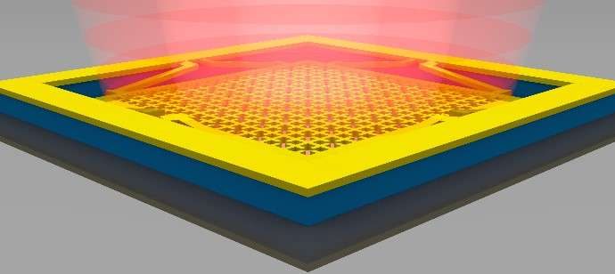 New infrared-emitting device could allow energy harvesting from waste heat
