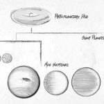 New branch in family tree of exoplanets discovered