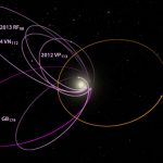 New Wrinkles in the Search for “Planet X”