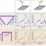 Superconductivity research reveals potential new state of matter