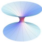 You can’t get entangled without a wormhole: Physicist finds entanglement instantly gives rise to a wormhole