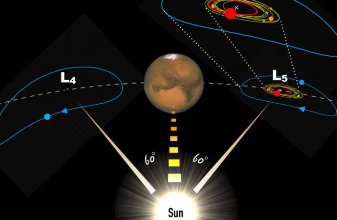 A solar-powered asteroid nursery at the orbit of Mars