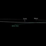 Close Approach of Asteroid 2012 TC4 Poses no Danger to Earth