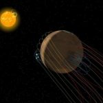 NASA’s MAVEN mission finds Mars has a twisted magnetic tail
