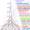 How Many Pyramids are in the World?