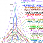 How Many Pyramids are in the World?