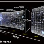 Understanding Einstein’s Special Relativity will change your life forever: the future already exists!