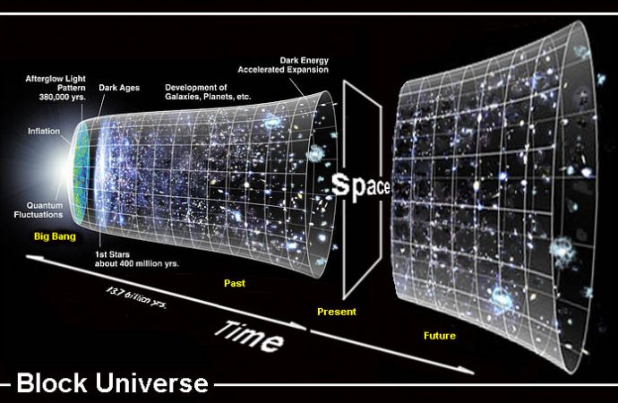 Understanding Einstein’s Special Relativity will change your life forever: the future already exists!