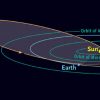 Asteroid 3200 Phaethon: Geminid Parent at Its Closest and Brightest!