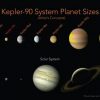 Nasa finds solar system filled with as many planets as our own