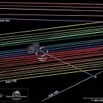 The mysterious object NASA is visiting in 2019 might have its very own moon