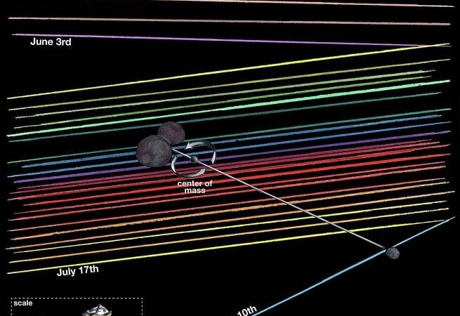 The mysterious object NASA is visiting in 2019 might have its very own moon