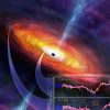 How massive is Supermassive? Astronomers measure more black holes, farther away