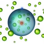 Exotic state of matter: An atom full of atoms