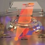 Scientists unveil high-sensitivity 3-D technique using single-atom measurements