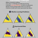 Artificial intelligence accelerates discovery of metallic glass