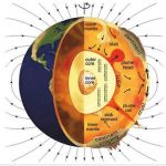 New insight into Earth’s crust, mantle and outer core interactions