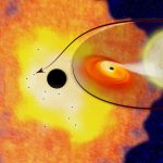 Vast Black Hole Swarm May Surround Milky Way’s Heart
