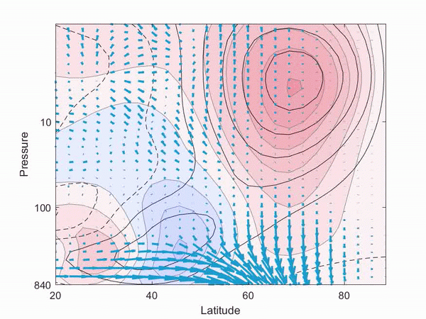 Finding the pulse of the polar vortex