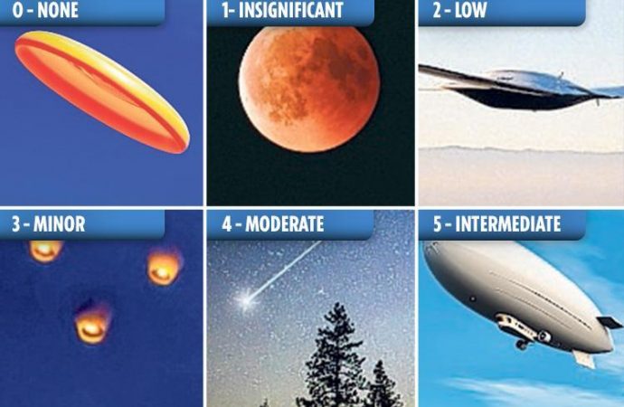 UFO…OR NO? Scientists release alien-watch scale so you can find out if you’ve really spotted a UFO in the sky