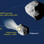 Mission to Slam Spacecraft Into Asteroid Has Begun Final Design and Construction
