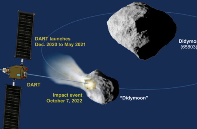 Mission to Slam Spacecraft Into Asteroid Has Begun Final Design and Construction