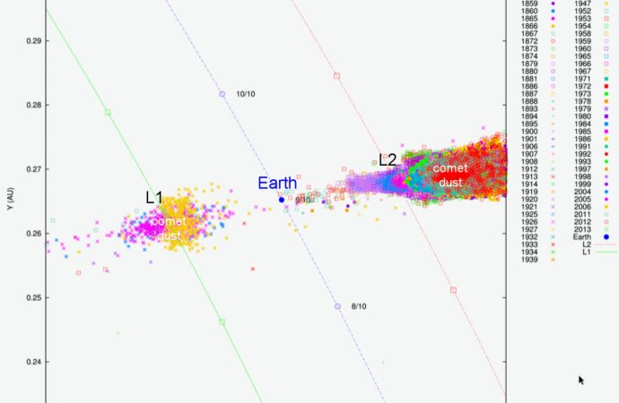 Earth Dodges a Meteor Storm