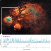 ALMA’s highest frequency receiver produces its first scientific result on massive star formation