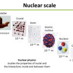 At Last, Physicists Understand Where Matter’s Mass Comes From