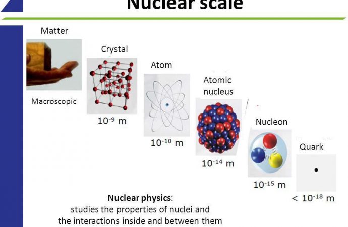 At Last, Physicists Understand Where Matter’s Mass Comes From