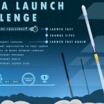 DARPA selects spaceports for responsive launch competition