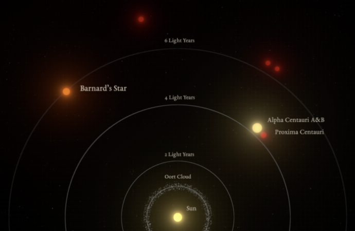 Sun’s closest solo star may have company